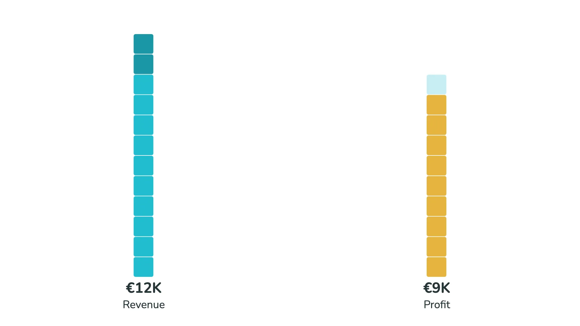 Different waffle chart layout configurations