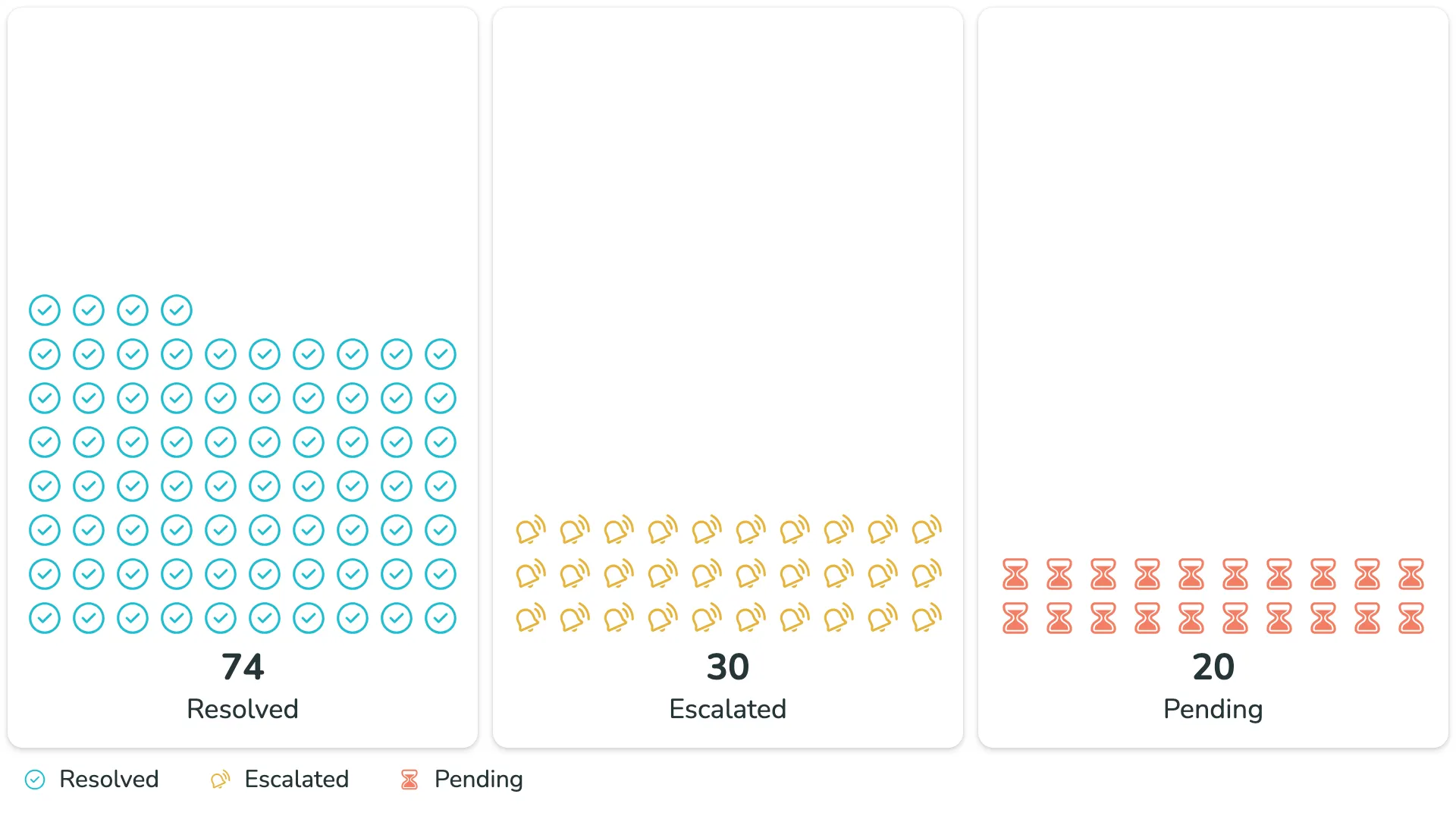Waffle chart with custom icons