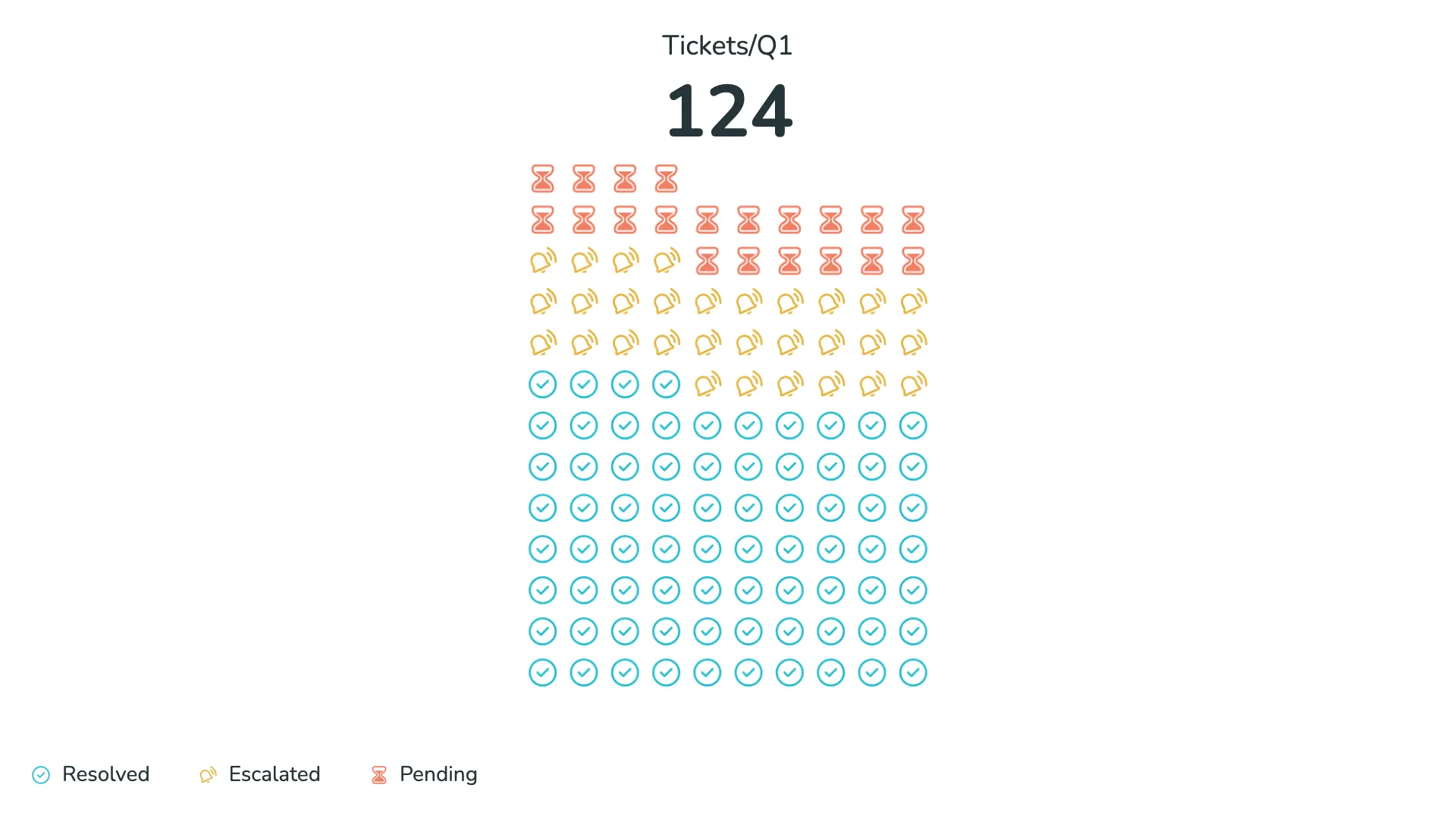 Multiple waffle charts arranged for comparison