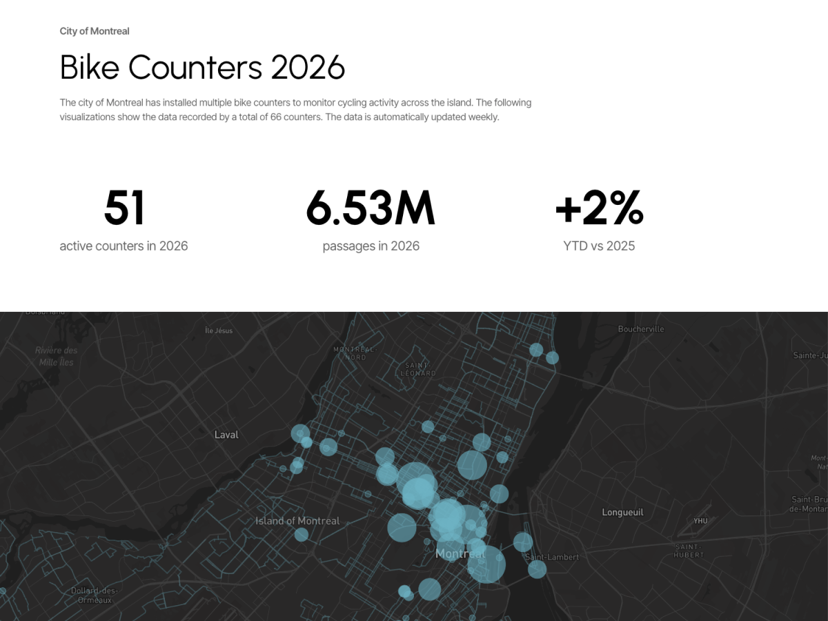 Montreal bike counter data overview