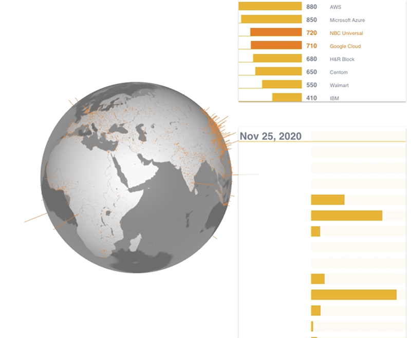 3D data animation — chaotic state