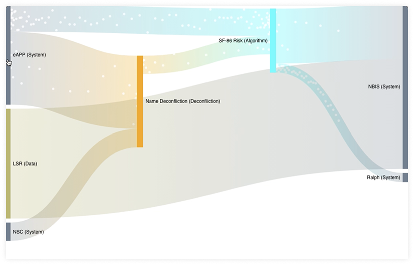 3D data animation — transition phase
