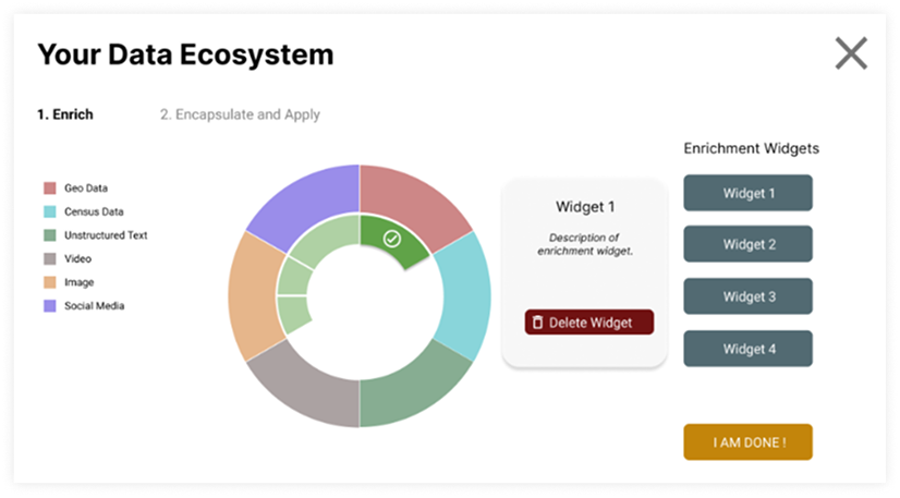3D data animation — categorization interface