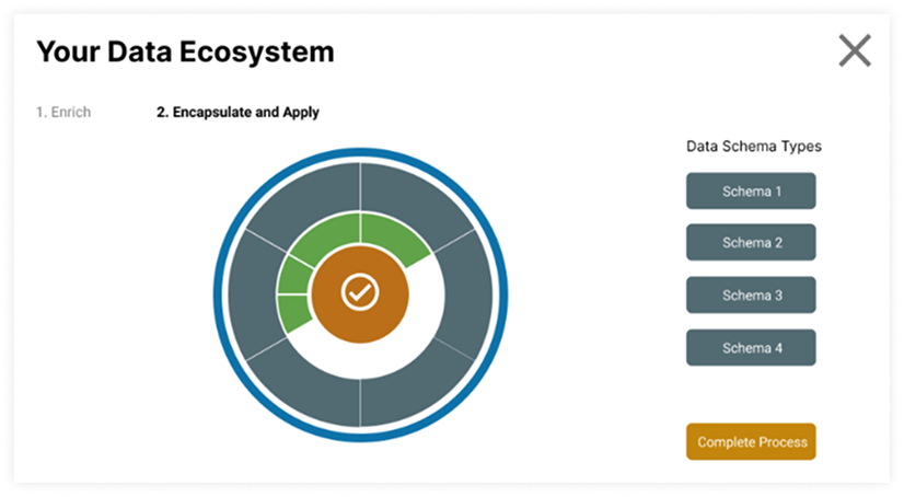 3D data animation — structured view
