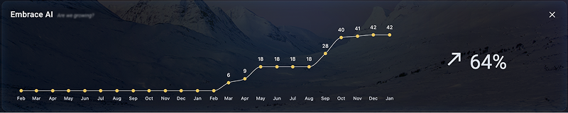 Dashboard metrics overview