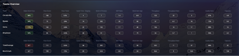 Dashboard visualization components