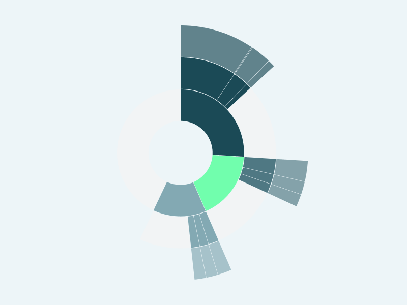 Google Data Studio community visualization