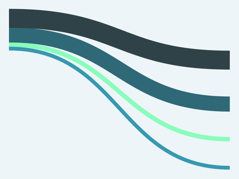 Google Data Studio visualization detail