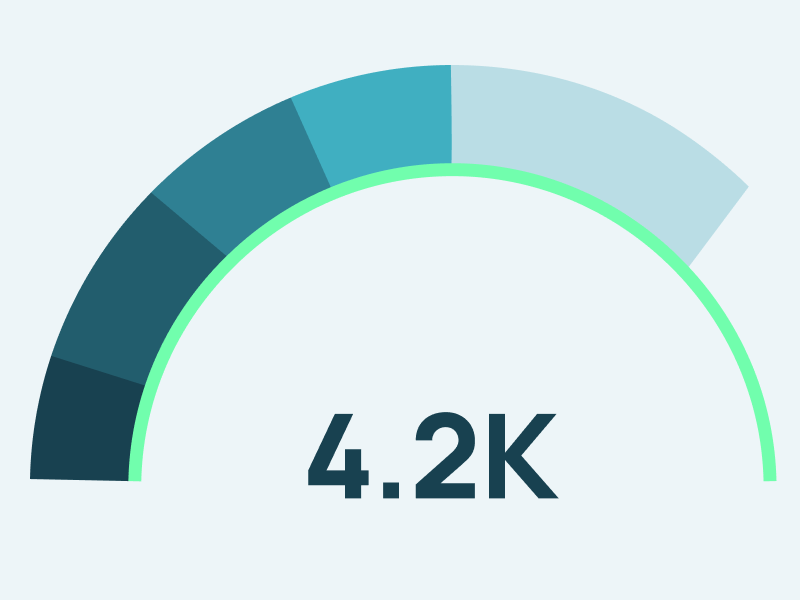 Looker Studio chart types