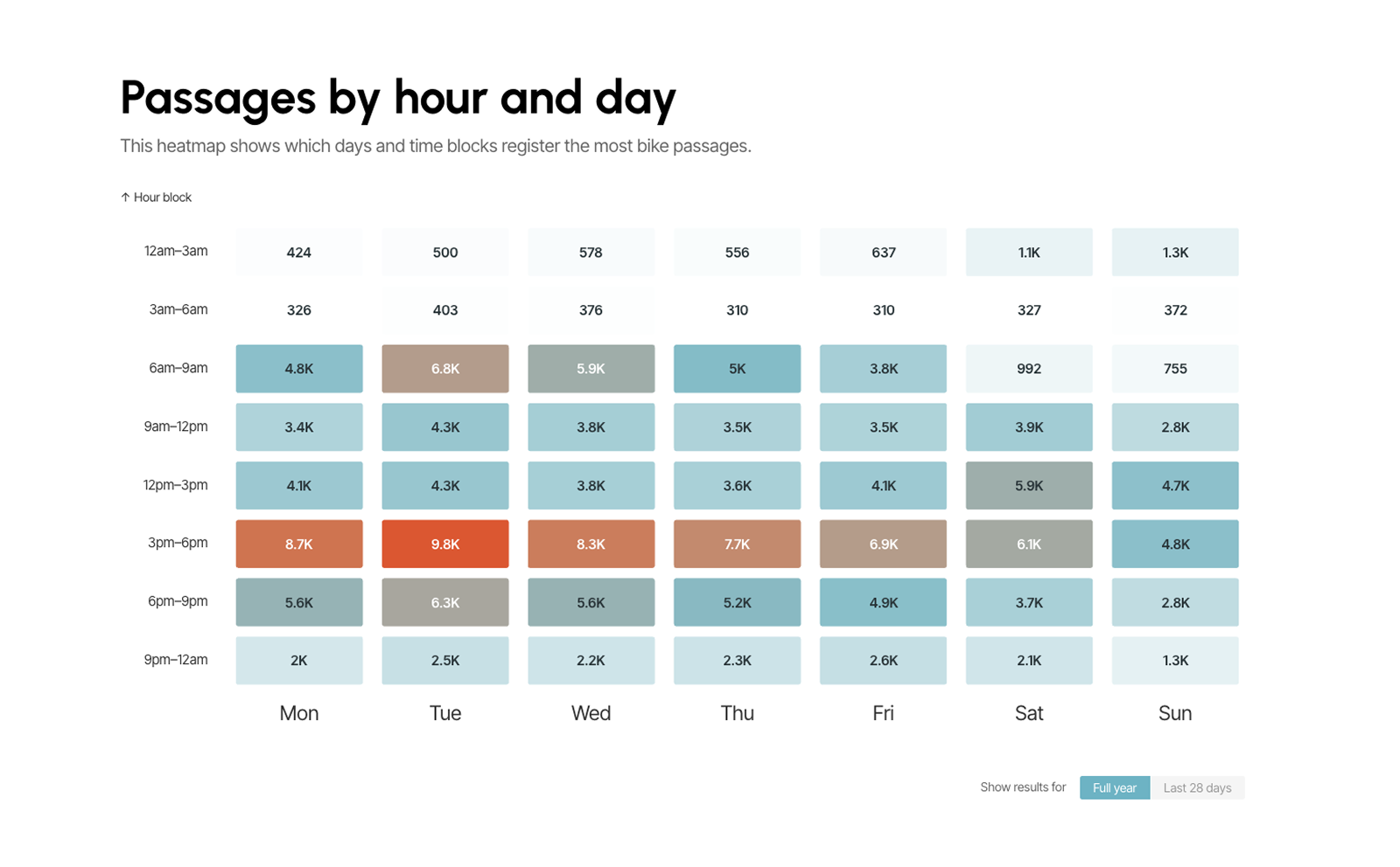 Dashboard metrics overview