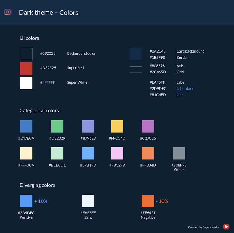 Data report style guide overview