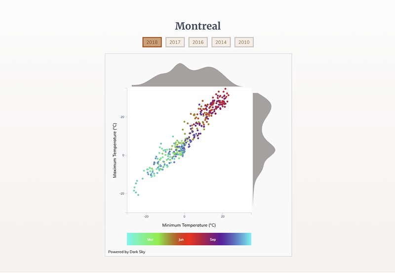 Weather patterns detail