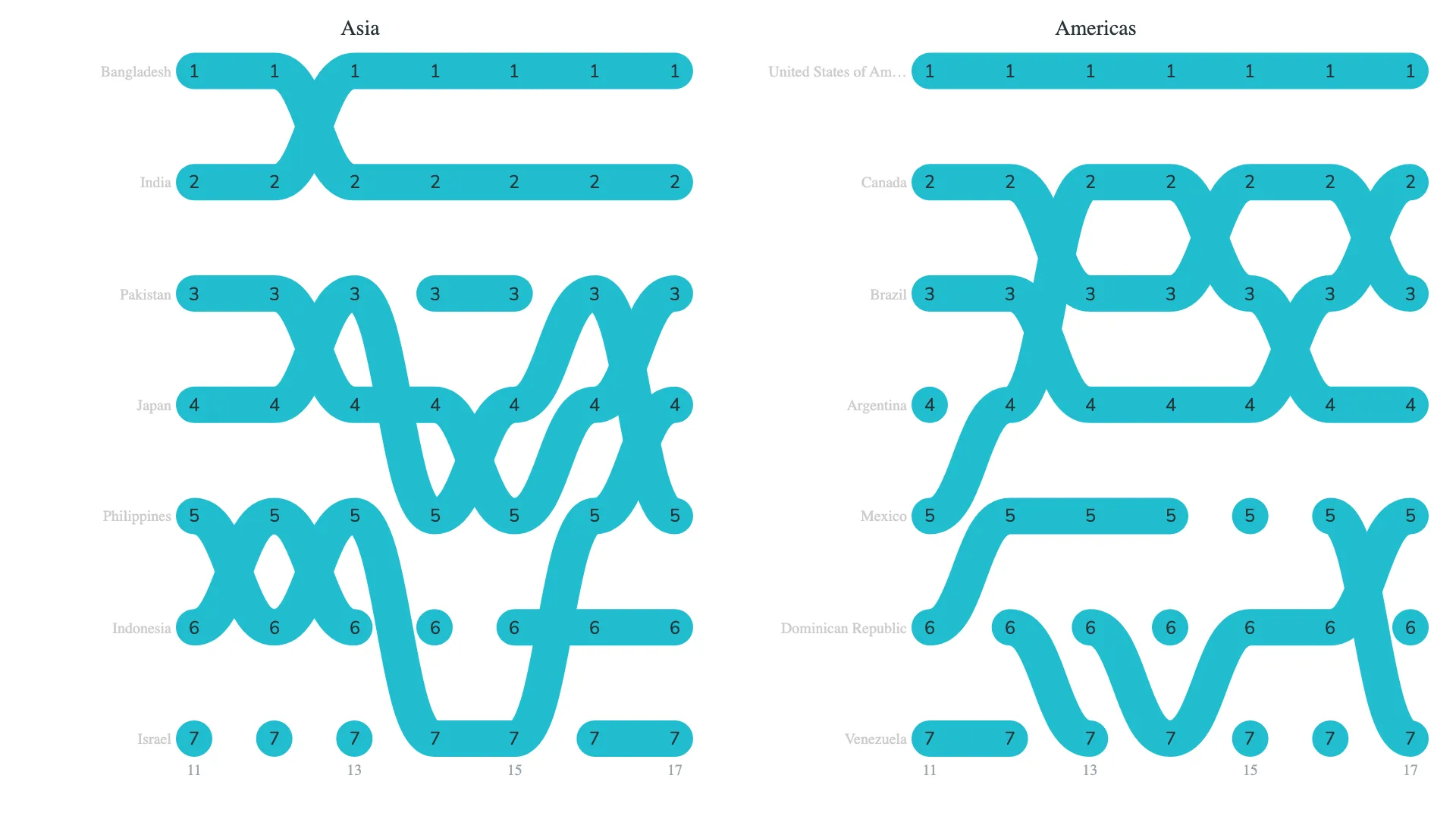 Default view of the visual