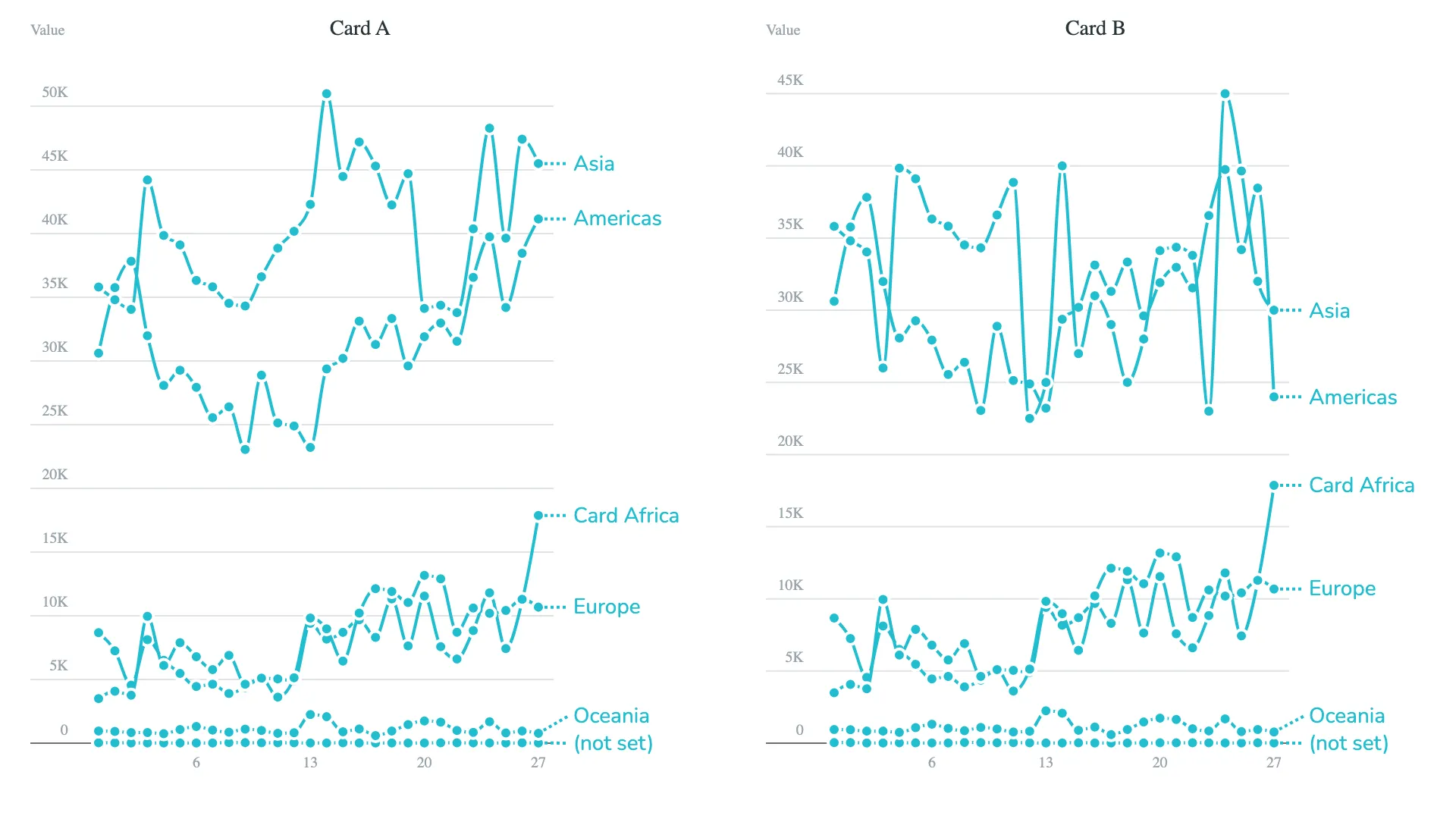 Default view of the visual