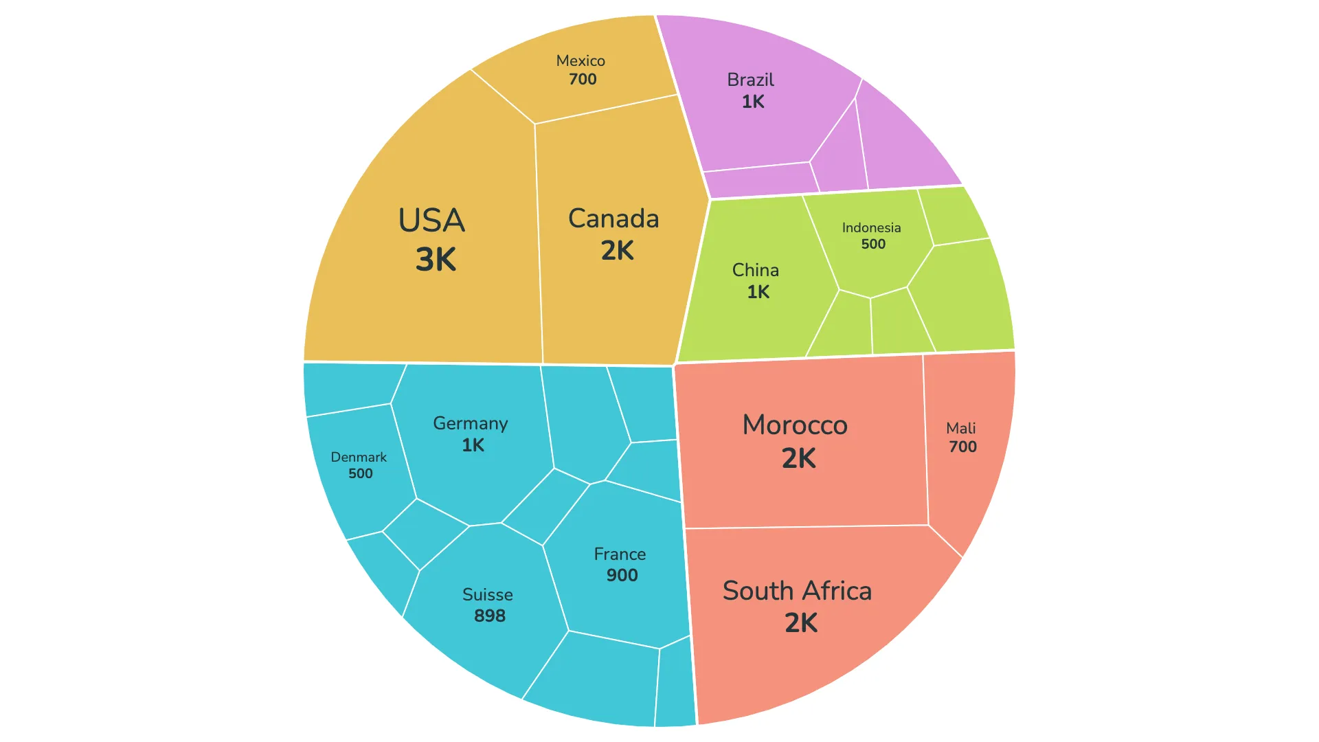 Two-dimensional polygon treemap with color grouping