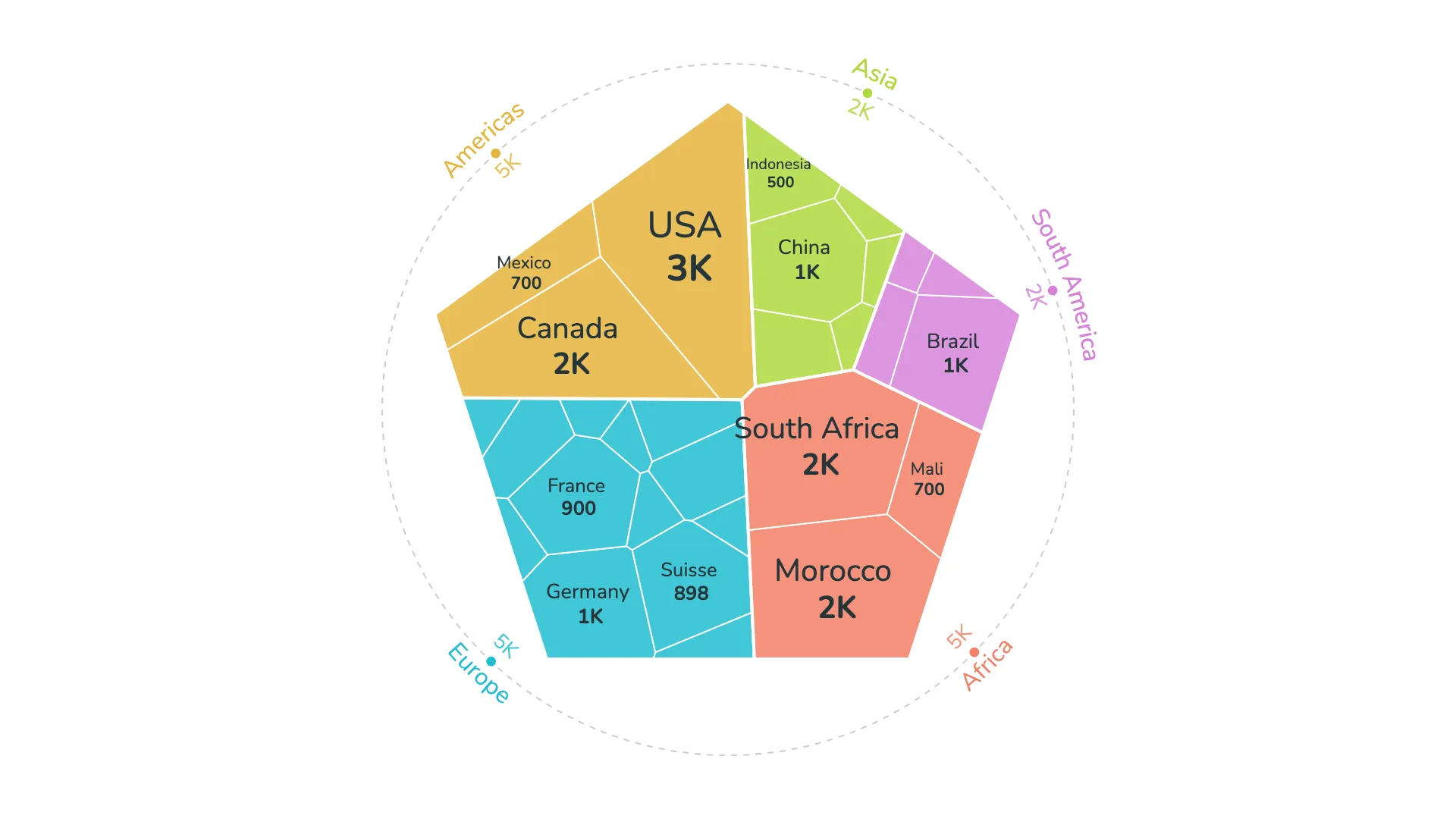 Pentagon-shaped treemap with circular legend
