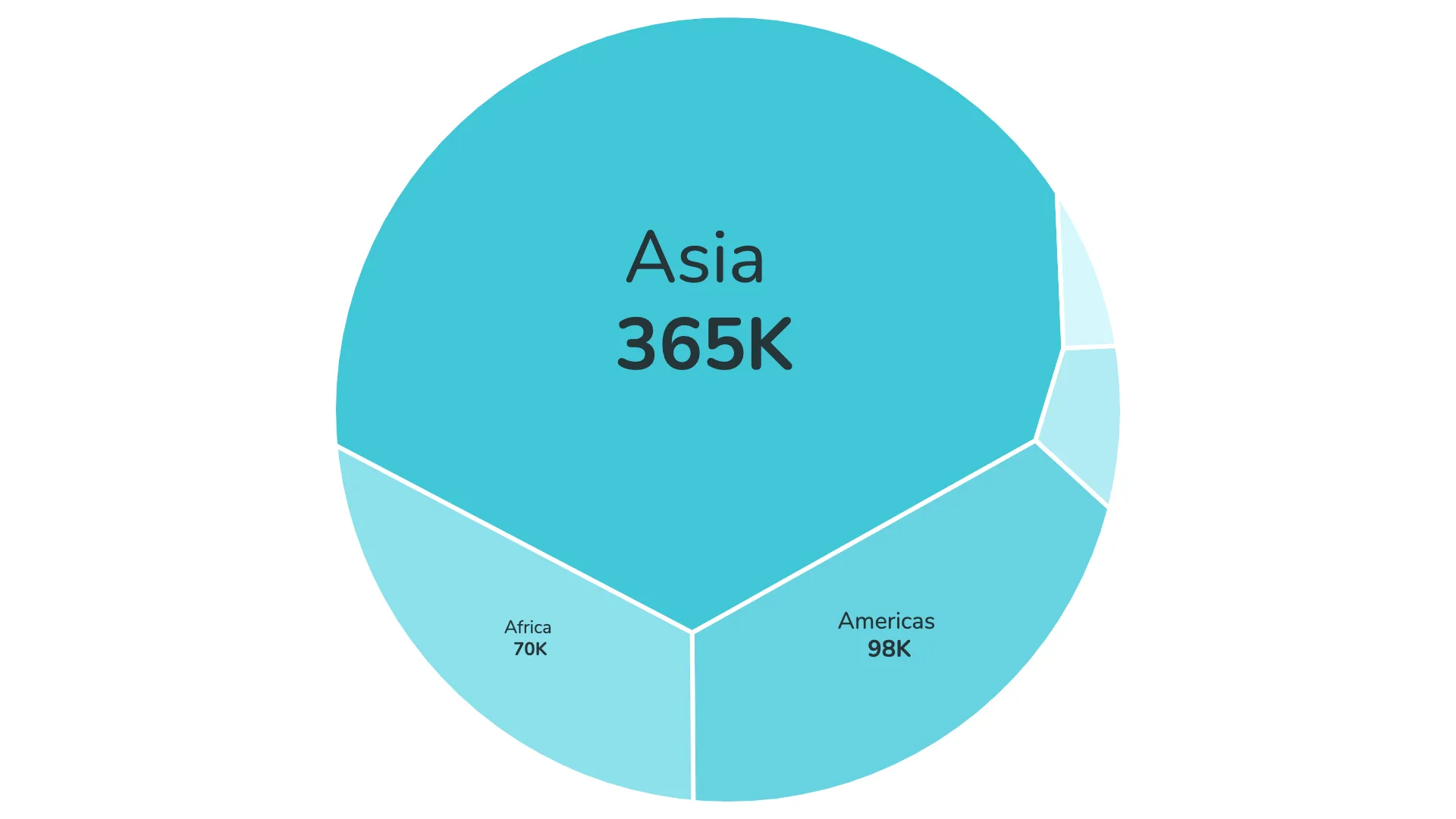 Basic Polygon Treemap