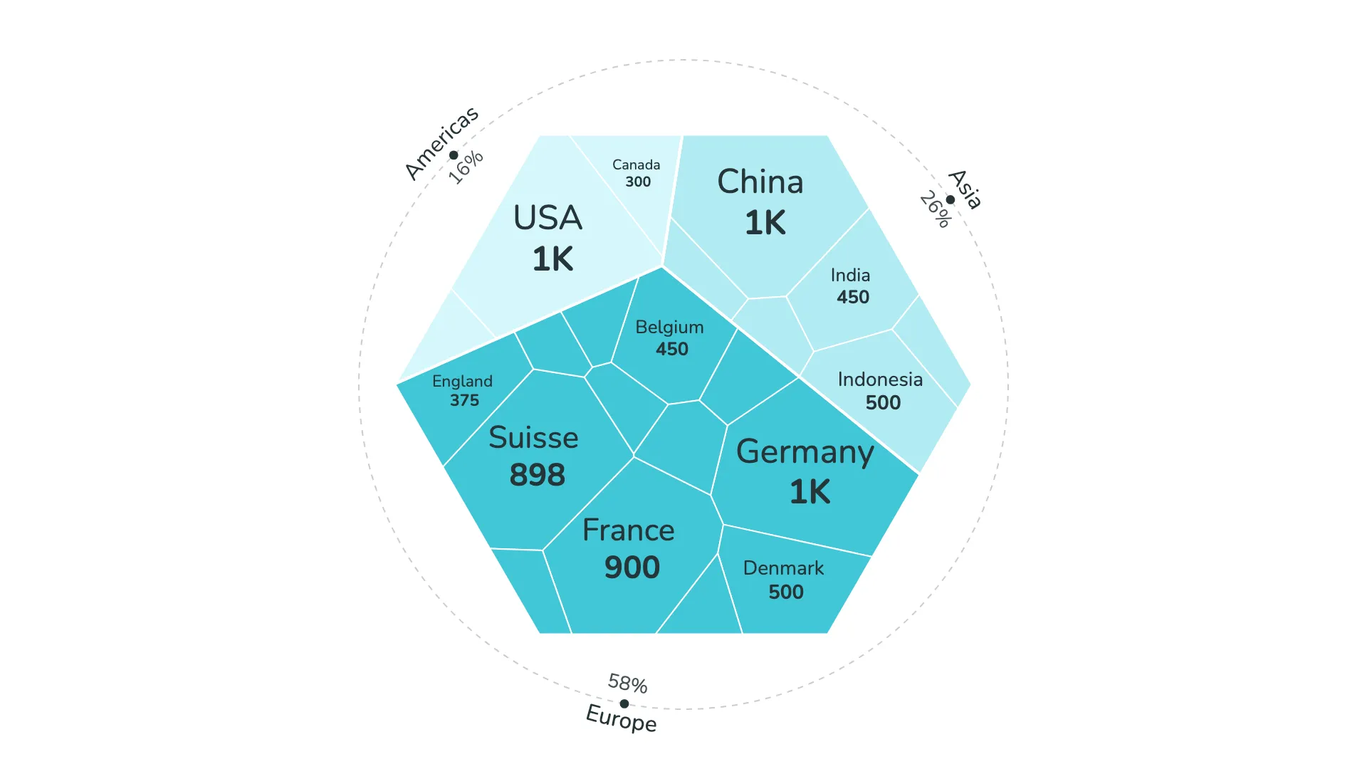 Hexagon treemap with sequential colors