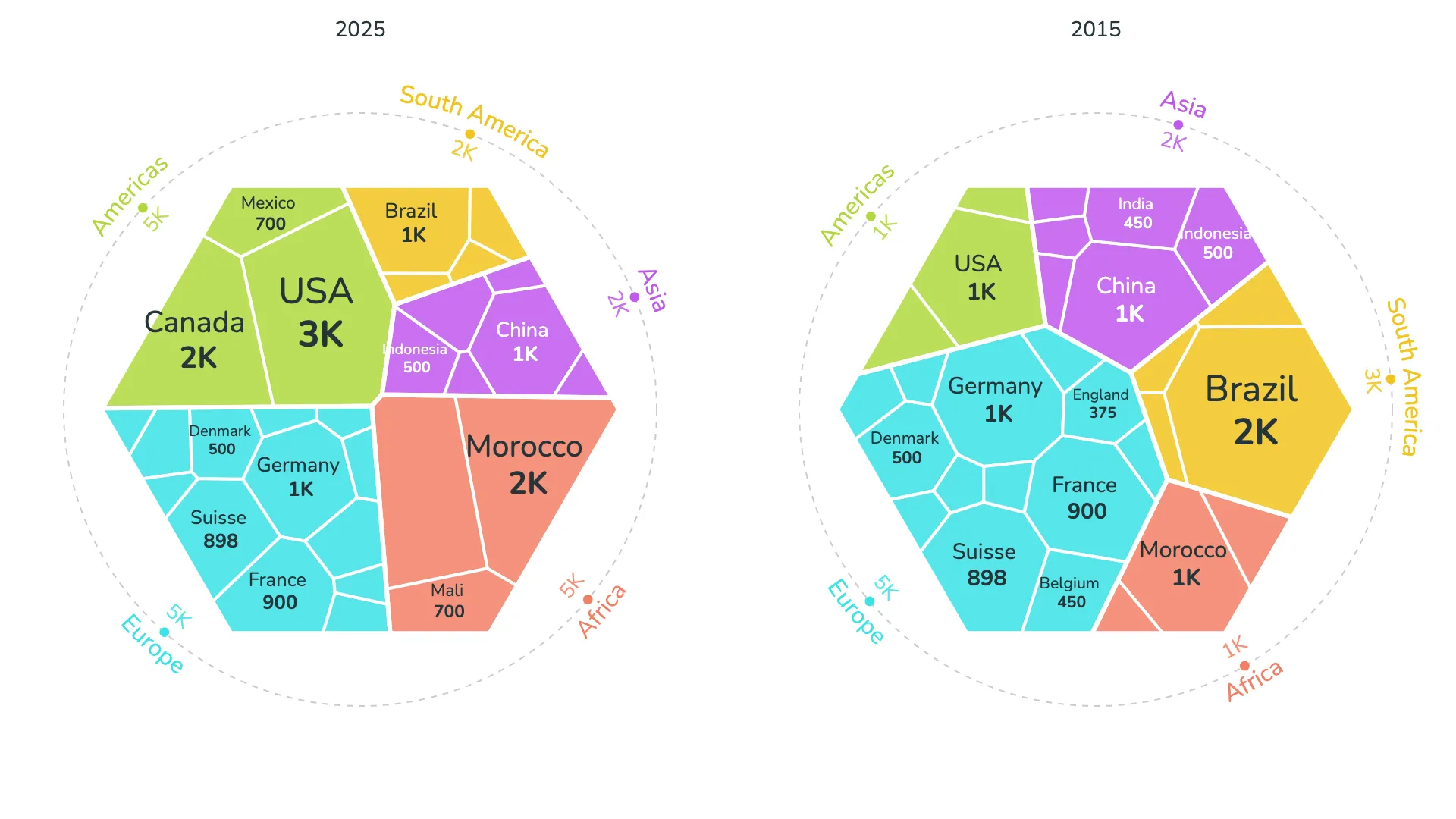 Multiple treemaps arranged in a grid