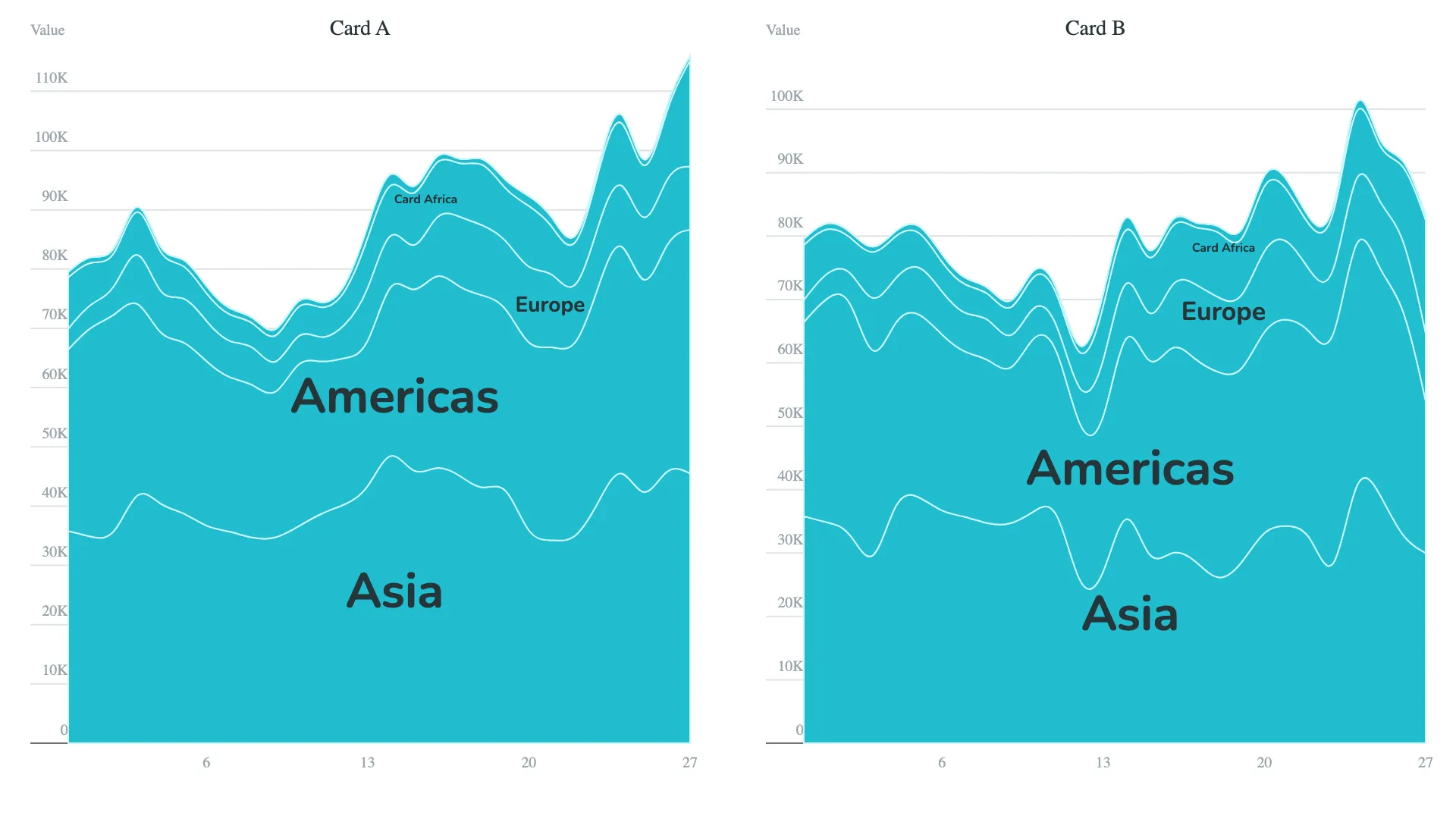 Default view of the visual